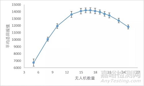 基于POMDP框架的集群无人机侦察任务可靠性建模