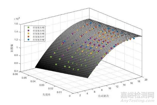 基于POMDP框架的集群无人机侦察任务可靠性建模