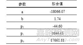 基于POMDP框架的集群无人机侦察任务可靠性建模