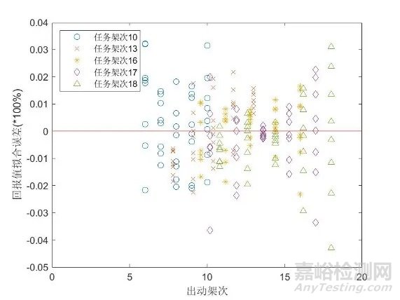 基于POMDP框架的集群无人机侦察任务可靠性建模