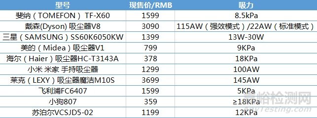 改性塑料在吸尘器上的应用