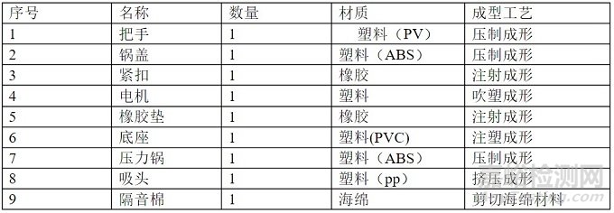 改性塑料在吸尘器上的应用