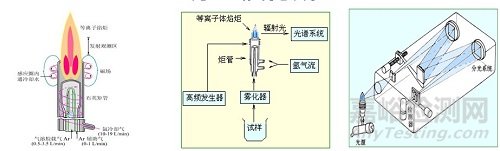 ICP-AES知识要点大汇总