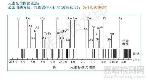 ICP-AES知识要点大汇总