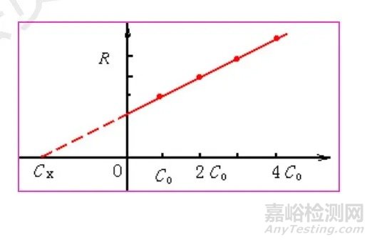 ICP-AES知识要点大汇总