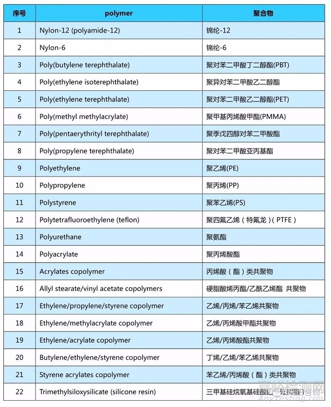 塑料微珠的定义和常见成分及各国化妆品中塑料微珠使用限制要求