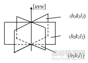 倒易点阵、晶带及晶面间距计算方法