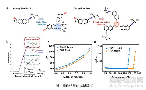 材料基因组方法可用于耐高温树脂的开发，提高树脂研发效率