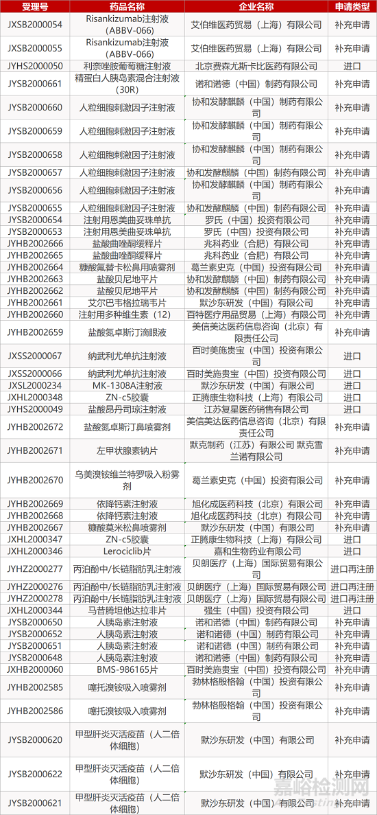 【药研日报1228】诺诚健华首款创新药奥布替尼获批上市 | 艾伯维伊布替尼获FDA更新处方信息...