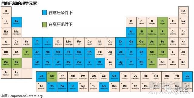 超导材料及其应用现状