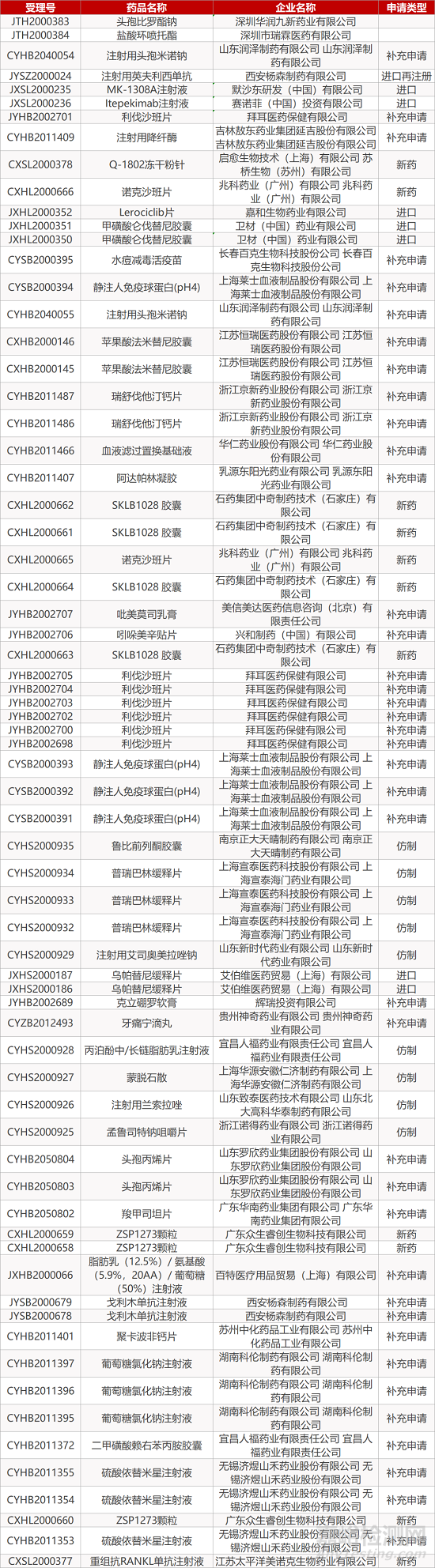 【药研日报1229】四款国产PD-1进入国家新版医保目录 | 新型靶向免疫毒素Vicineum完成美国滚动上市申请... 