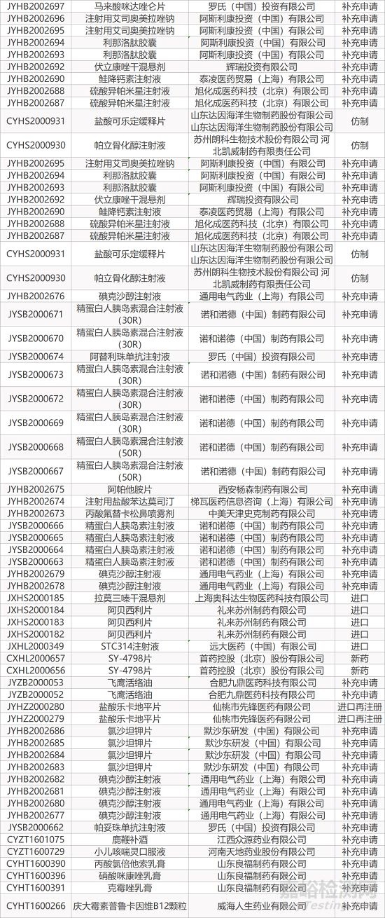 【药研日报1229】四款国产PD-1进入国家新版医保目录 | 新型靶向免疫毒素Vicineum完成美国滚动上市申请... 