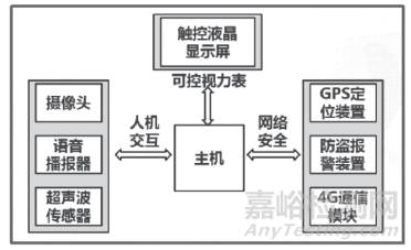 自助式视力检测仪的设计与检测方案