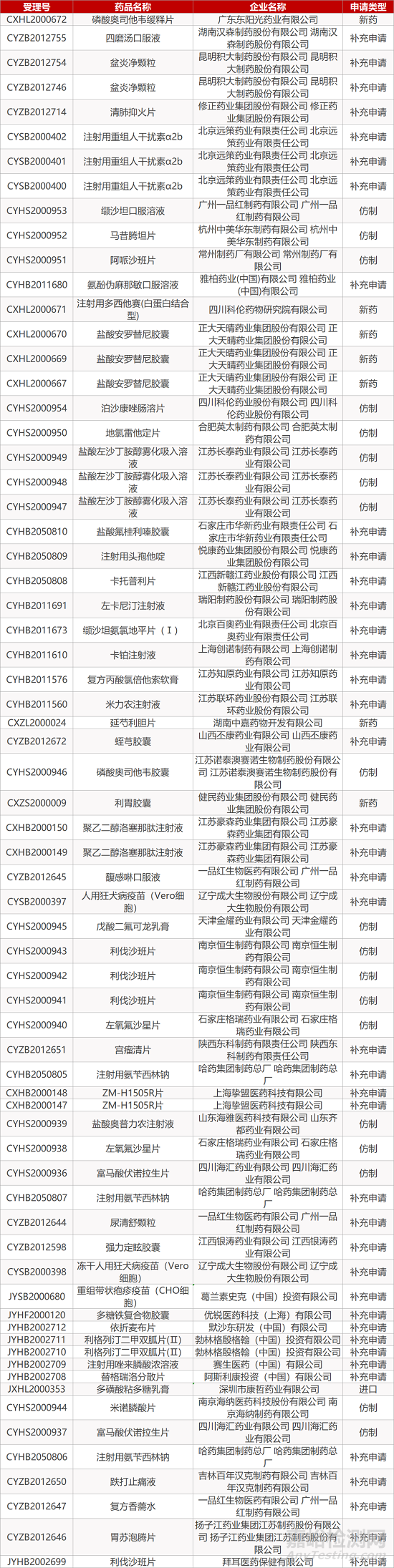 【药研日报1230】诺华眼科新药在华获批上市 | 和黄启动向FDA滚动提交索凡替尼上市申请...