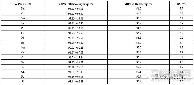 6种活血止痛类中成药中微量元素和砷形态含量测定方法学研究