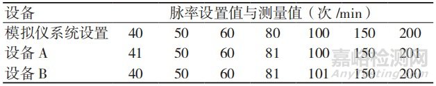 反射式脉率模拟仪系统的设计