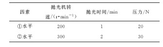 利用正交试验法和TOPSIS法找出金相检验的最优参数