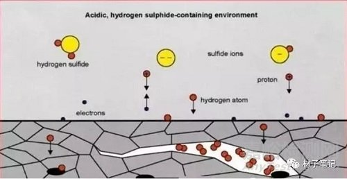 氢损伤的机理、检测与预防