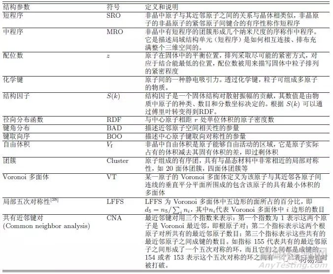 非晶合金形成的热力学、动力学及其性能和应用