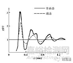 非晶合金形成的热力学、动力学及其性能和应用