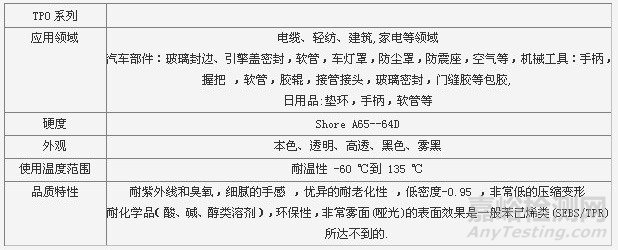 TPO材料的分类、特性及应用