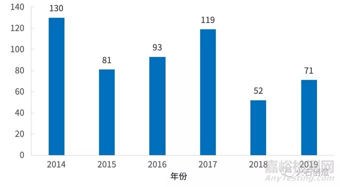 我国中医诊疗器械行业发展现状分析