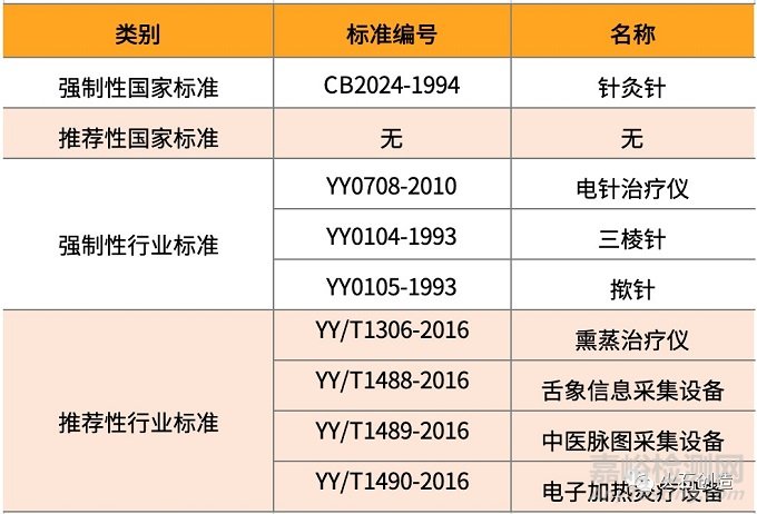 我国中医诊疗器械行业发展现状分析