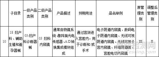 医疗器械分类调整后产品如何完成注册申报