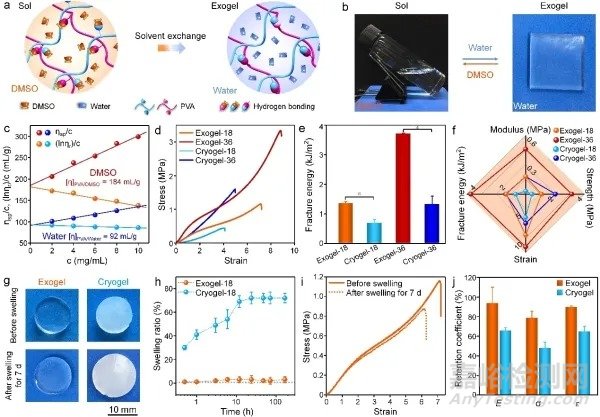 强韧水凝胶材料研究获进展