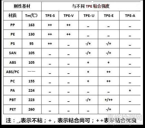 TPE包胶的概念、机理和工艺