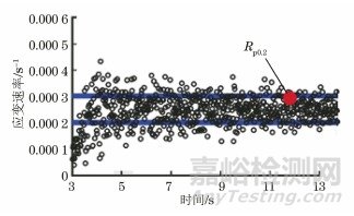 GB/T 228.1—2010应变速率应用情况及对新版标准的建议