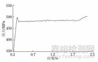 GB/T 228.1—2010应变速率应用情况及对新版标准的建议