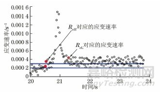 GB/T 228.1—2010应变速率应用情况及对新版标准的建议