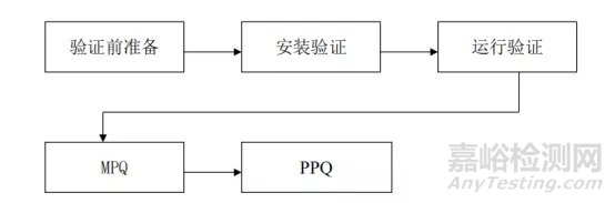 口罩环氧乙烷灭菌验证的内容、方法和步骤