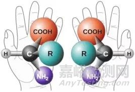 手性药物拆分方法浅析