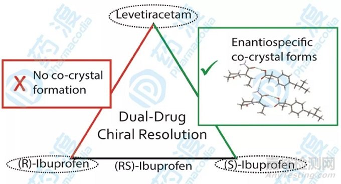 手性药物拆分方法浅析