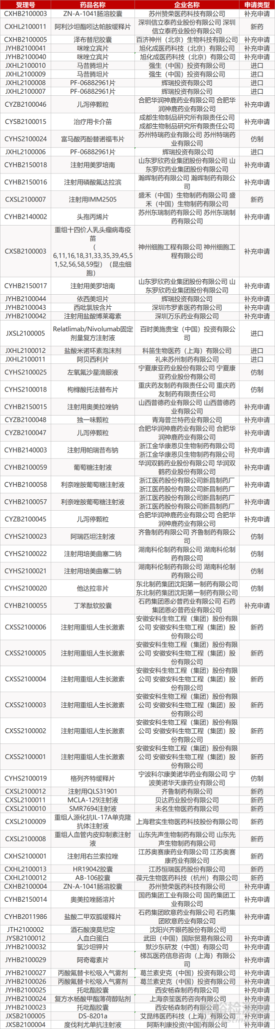 【药研日报0111】科兴新冠疫苗巴西临床有效率达78% | Alnylam皮下注射RNAi疗法Ⅲ期临床结果积极... 