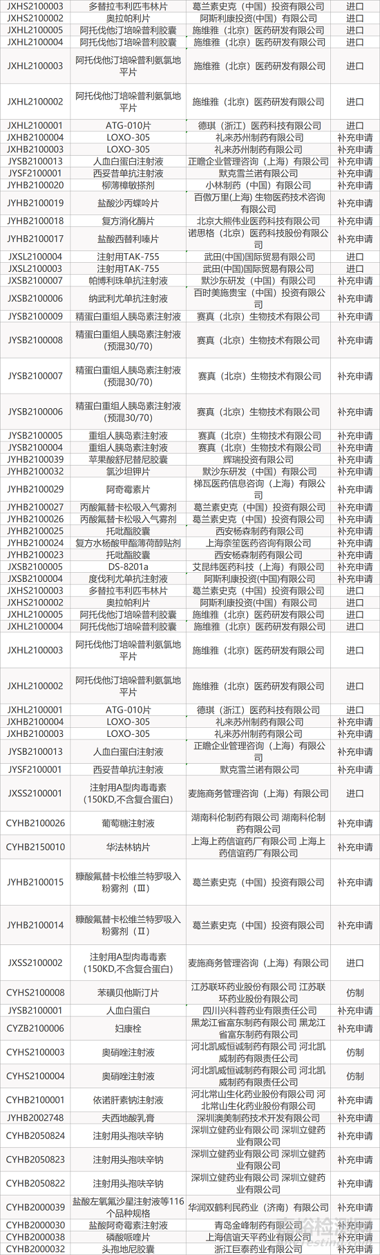 【药研日报0111】科兴新冠疫苗巴西临床有效率达78% | Alnylam皮下注射RNAi疗法Ⅲ期临床结果积极... 