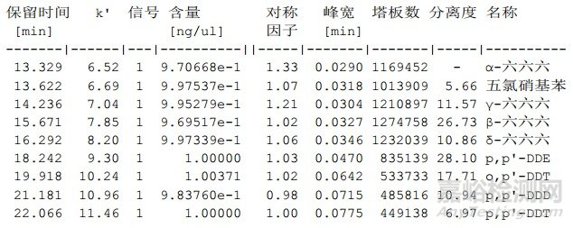 如何满足《中国药典》通则2341第一法 9种有机氯检测的系统适应性要求