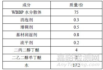 环氧树脂基双组分水性聚氨酯的制备及其在木器涂料中的应用