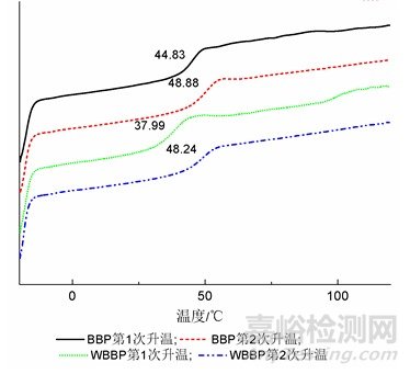 环氧树脂基双组分水性聚氨酯的制备及其在木器涂料中的应用