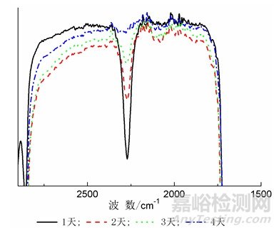 环氧树脂基双组分水性聚氨酯的制备及其在木器涂料中的应用