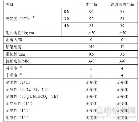 环氧树脂基双组分水性聚氨酯的制备及其在木器涂料中的应用