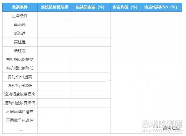 固体制剂质量研究含量方法学验证