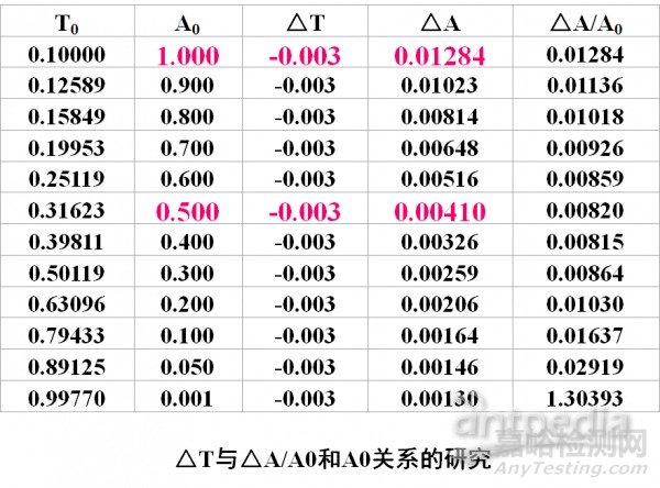 紫外可见分光光度计光度准确度的研究