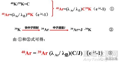 Ar-Ar同位素定年技术的发展史简述