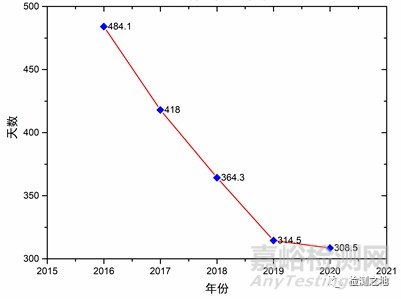 Ar-Ar同位素定年技术的发展史简述