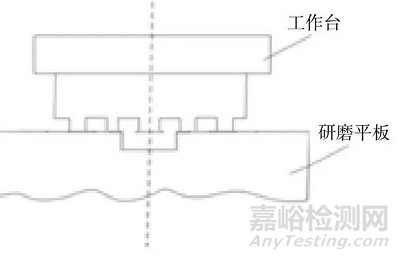 JDS-1型干涉仪在量块检定中常见问题的解决方法