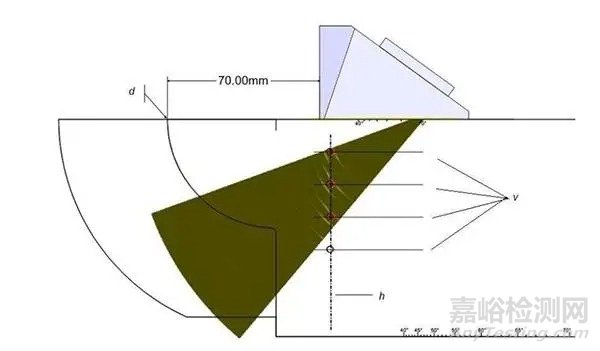 相控阵超声检测标准试块校验介绍及用法