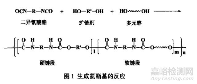 TPU配方设计以及性能影响因素